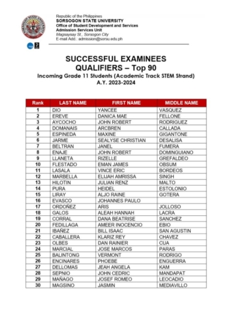 OFFICIAL RELEASE: SorSU Admission Test results for incoming Grade 7 (JHS) and Grade 11 (SHS) Laboratory High School students for AY 2023-2024